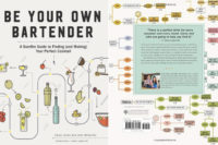 Front and back covers of the book Be Your Own Bartender by Carey Jones and John McCarthy