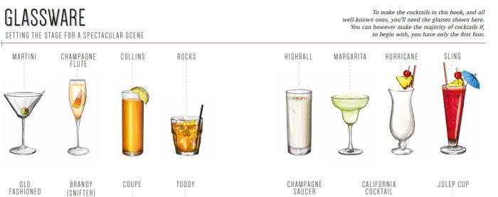 Cocktails of the Movies Glassware Sample Spread
